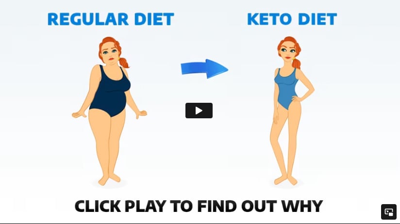 Custom Keto Diet  Customer Reviews